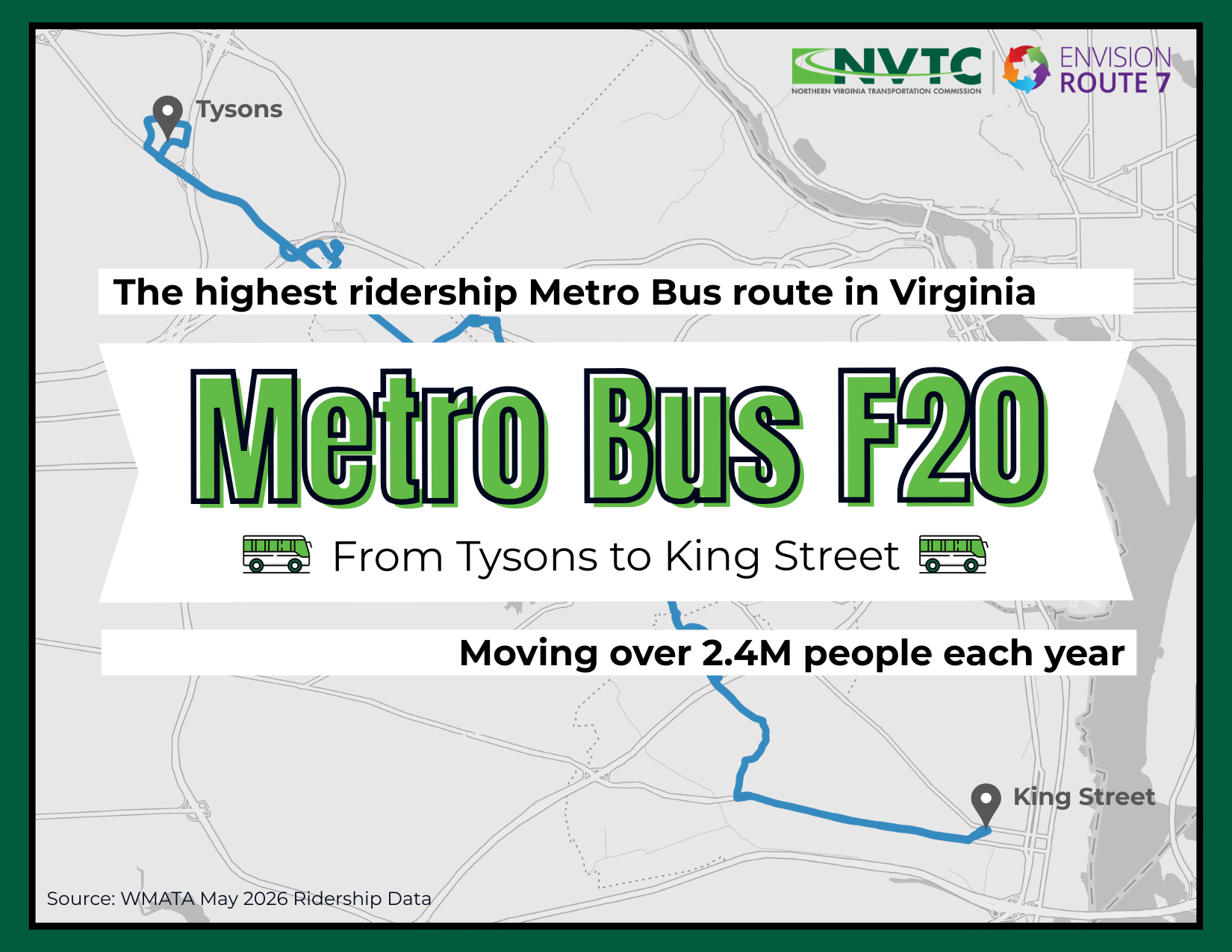 Map of route 7 route with overlapping text "the highest ridership Metro Bus route in Virginia. Metro Bus F20. Moving over 2.4M people each year.