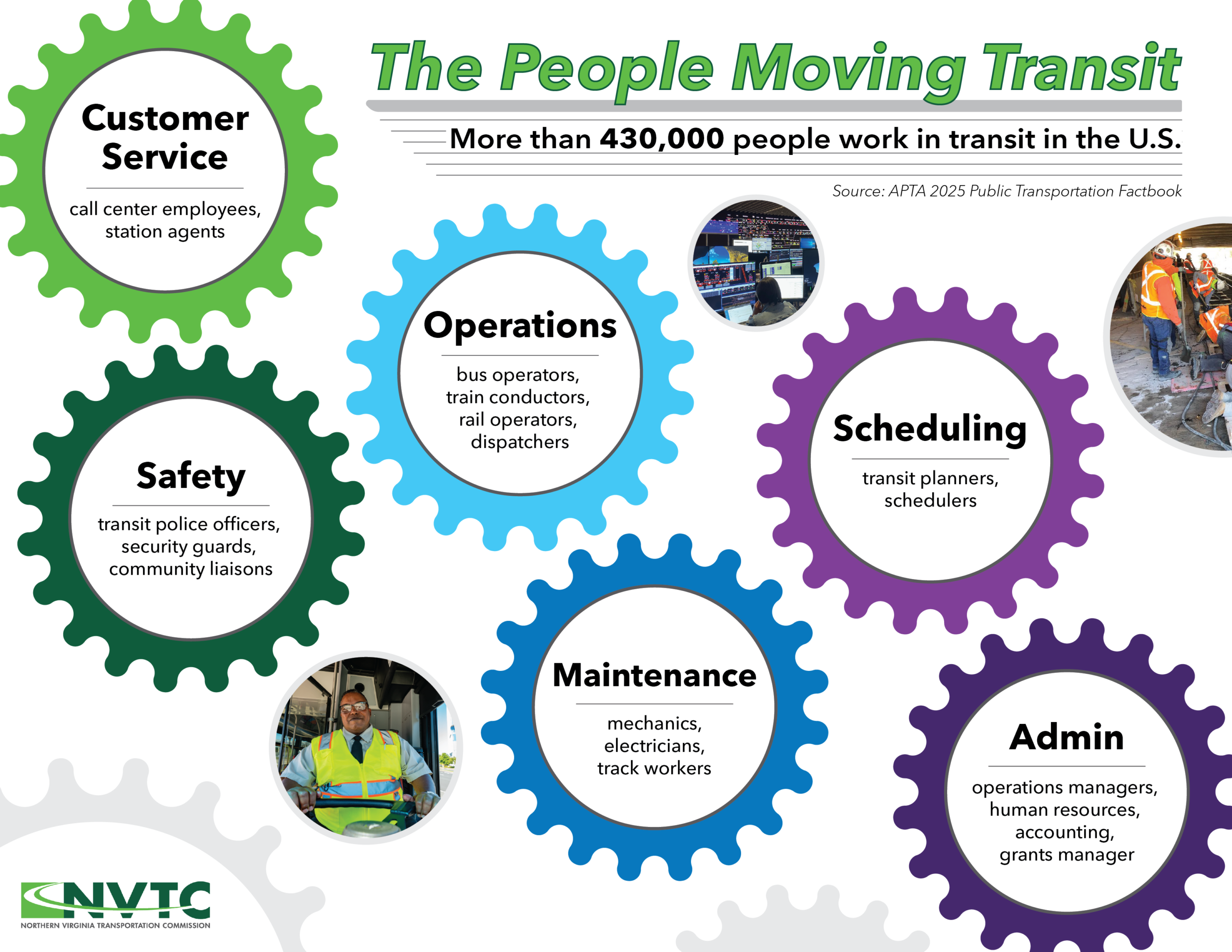 The workforce that keeps transit running