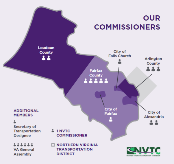 Map of Commission membership. Outline of Loudoun County, Fairfax County, Arlington County and locations of Cities of Falls Church, Fairfax and Alexandria in Northern Virginia and the number of members from each local.